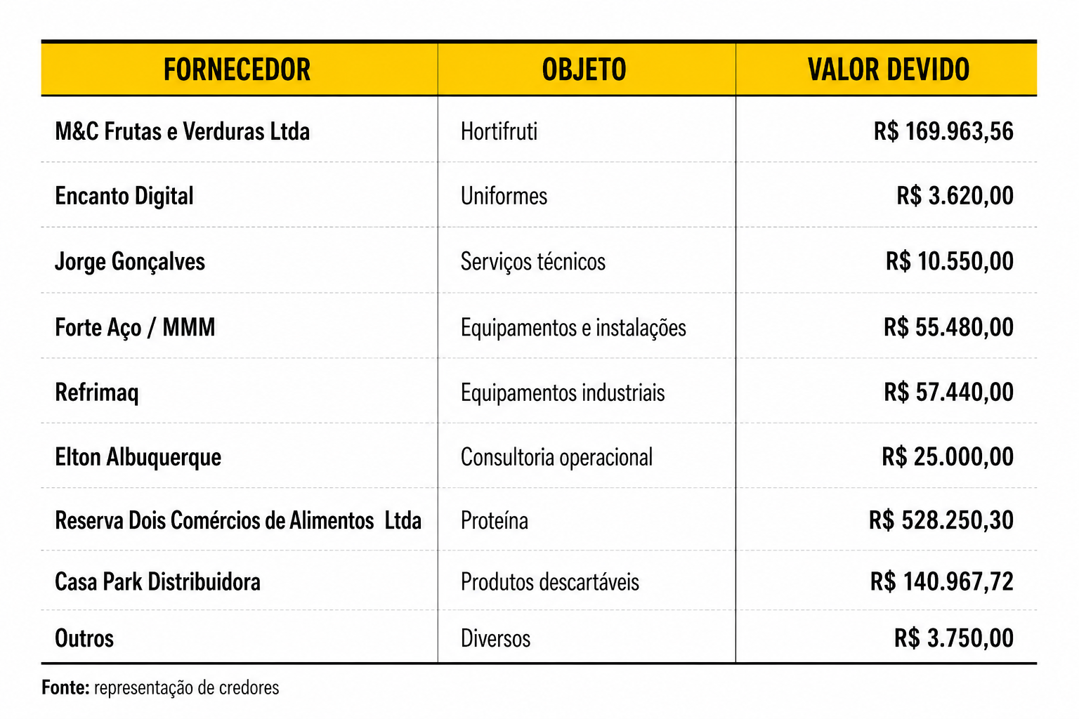 tabela credores serví